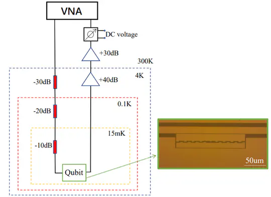 On the Phase Controlled Qubit State Measurement Using Analog Microwave Phase Shifter
