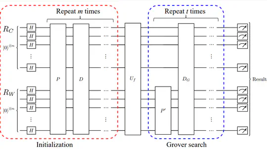 A Quantum Algorithm for Finding Collision-inducing Disturbance Vectors in SHA-1