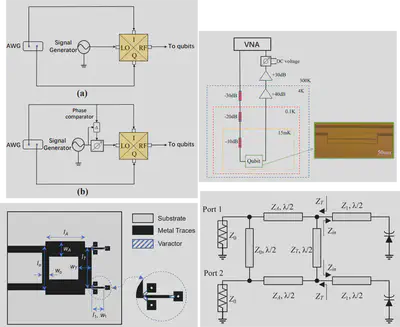 The traditional signal modulation and phase shifted modulation setup shown in (a) and (b), respectively. The experimental setup, design layout, and effective circuit of the phase comparator are shown in this figure.