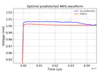 Exploring Flux Pulse Predistortion Methods